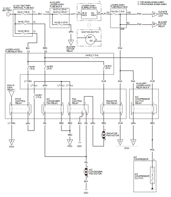 HVAC System - Testing & Troubleshooting